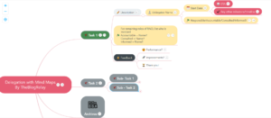 Practice Delegation With This Powerful Mind Map!