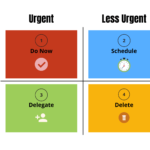 Eisenhower Matrix for Decision-Making & Productivity: The Ultimate Guide
