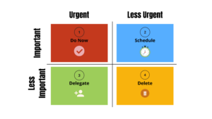 Eisenhower Matrix for Decision-Making & Productivity: The Ultimate Guide
