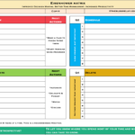 Eisenhower Matrix Template for Decision-Making