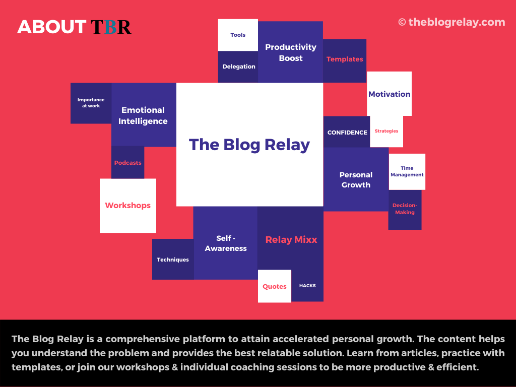 Mindmap About The Blog Relay
