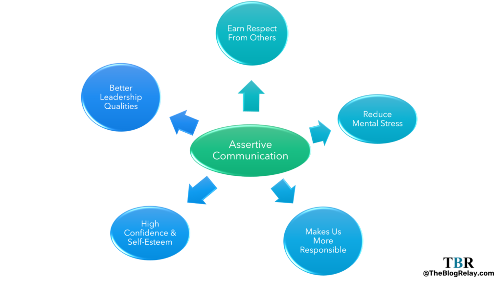5 ways how being assertive helps