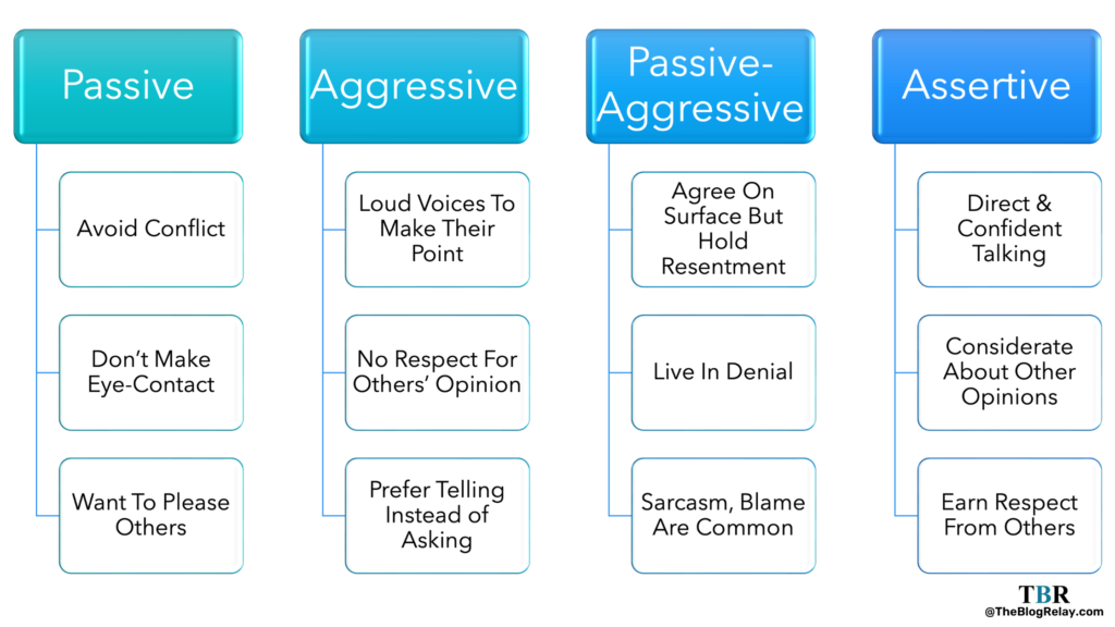 4 types of communication styles