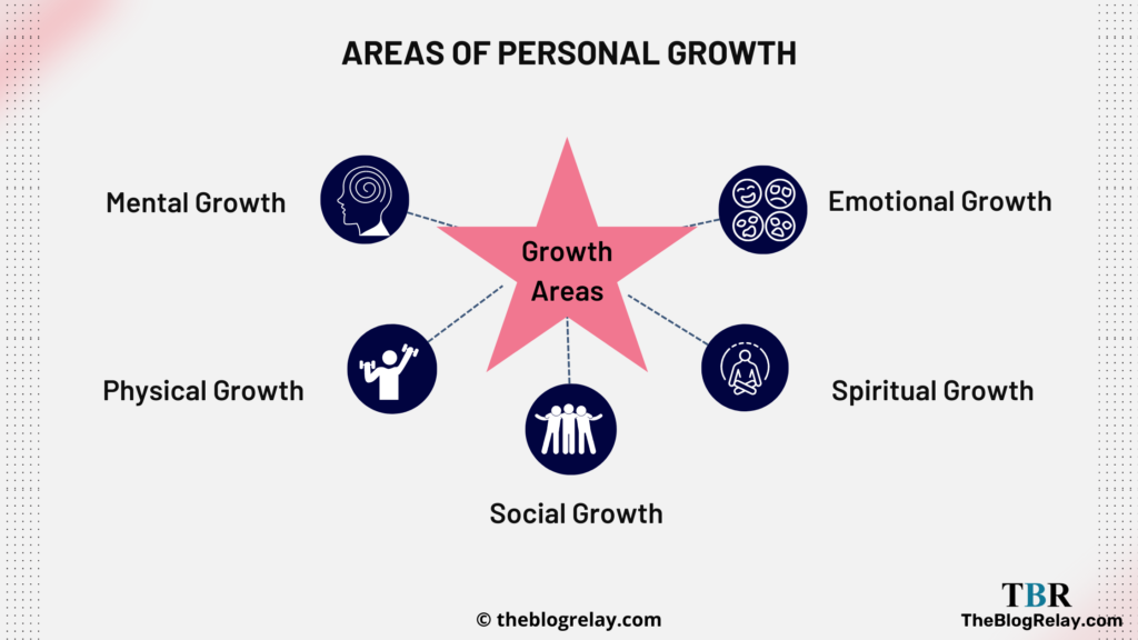 Personal Growth Guide: Areas of development