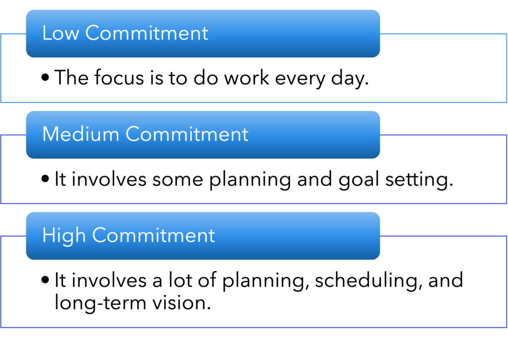 Commitment level categorization for time management techniques.