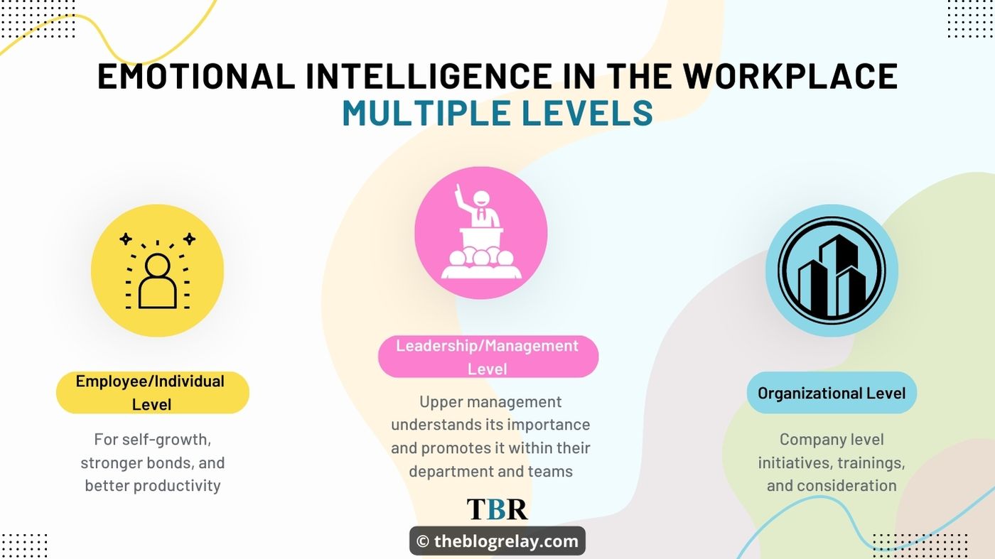 How To Foster Emotional Intelligence In Your Workplace?