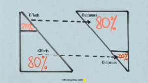 80/20 Rule Time Management: How to Plan The Best Weekly Schedule