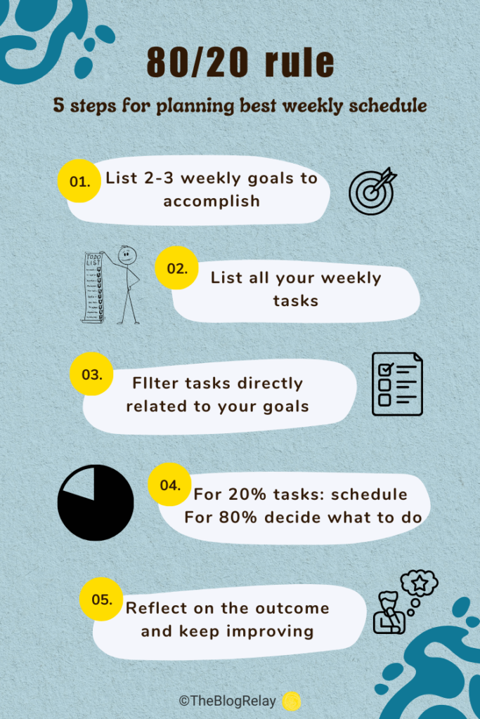 80/20 rule 5-steps infographic