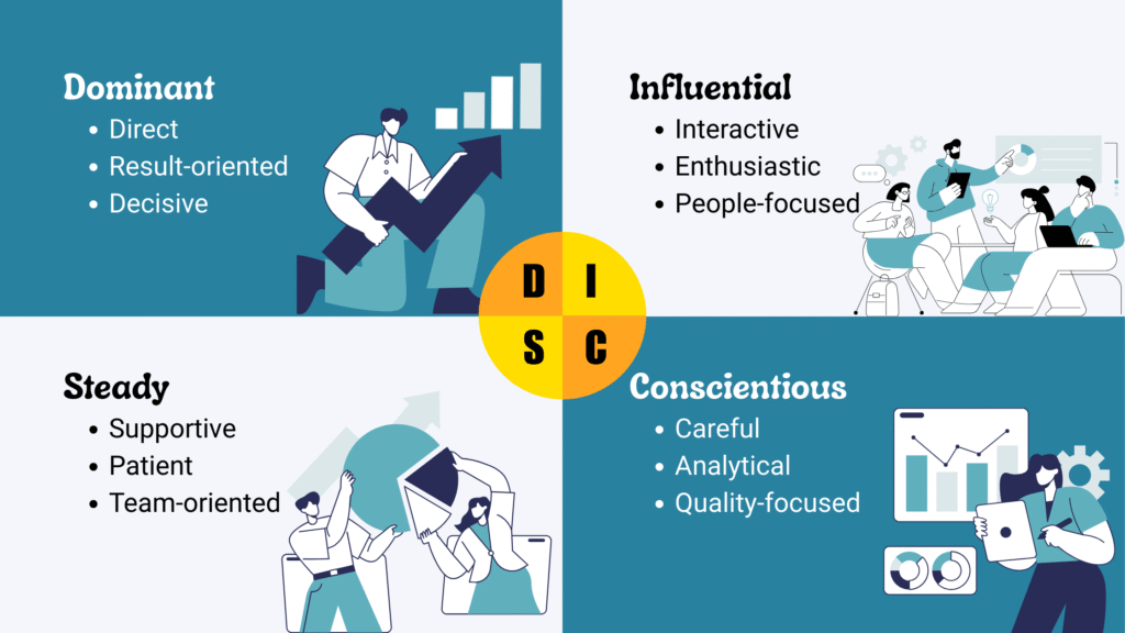 Unlock DISC Personality Types: Transform How You Delegate