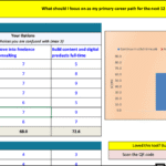 The Decision Lens Template To Compare Life Choices: The Best