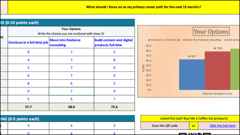 The Decision Lens Template To Compare Life Choices: The Best