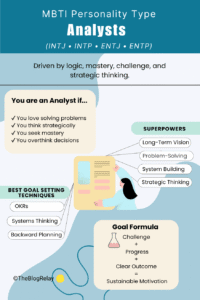 MBTI Personality Type - Analysts and who they are