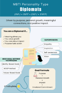 MBTI Personality Type - Diplomats and who they are
